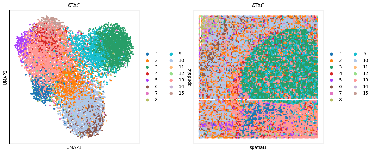 _images/SCIGMA-Spatial-Mux-Seq_20_1.png